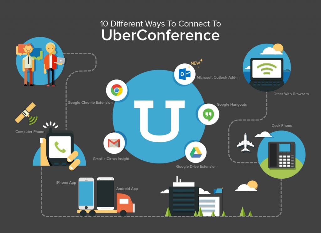 UberConference