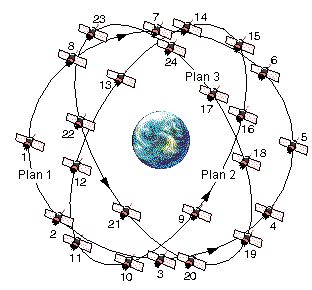 Glonass - navigation systems