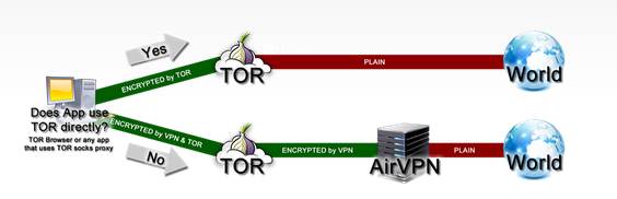 tor browser