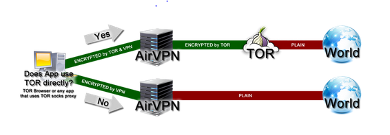 tor browser