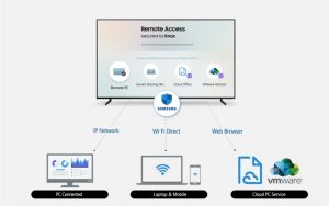 Remote Access on Samsung Smart TVs