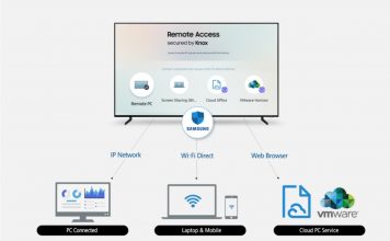 Remote Access on Samsung Smart TVs