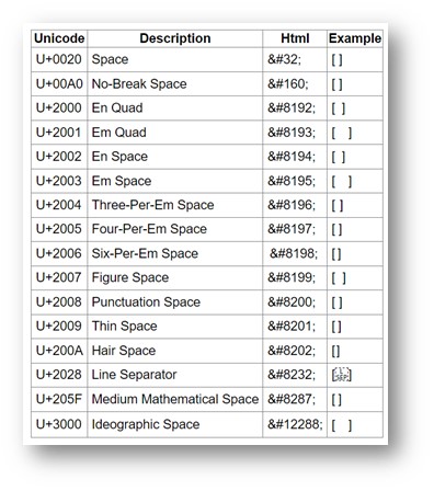 Unicode characters